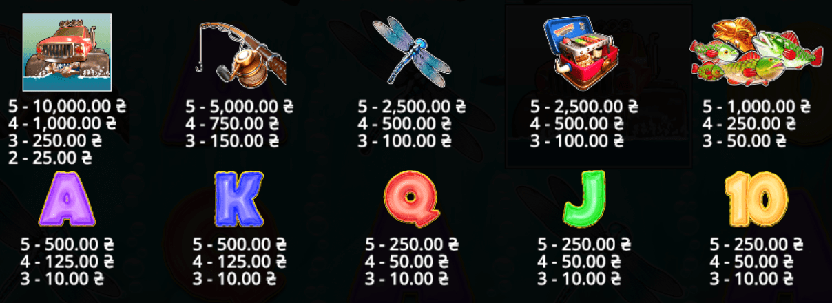 Symbole Big Bass Splash